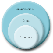 Schéma du développement durable